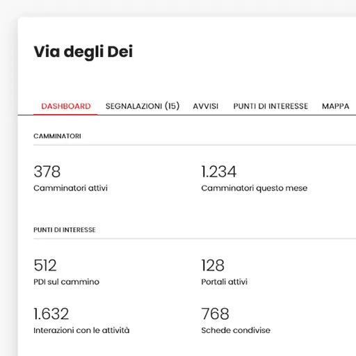 Il sistema conteggia automaticamente vari eventi in modo da fornire ai gestori statistiche puntuali.